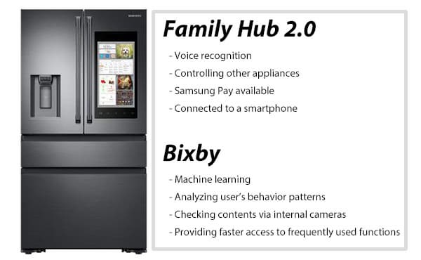 Голосовой помощник Bixby появился на холодильниках Samsung Family Hub 2.0