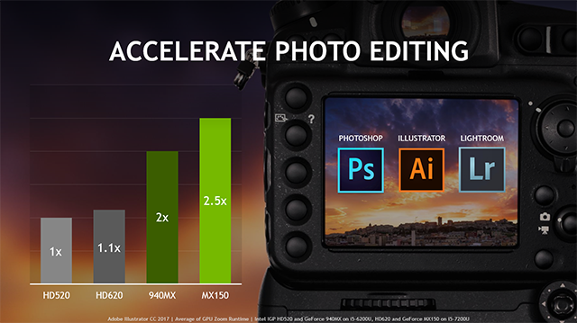 GeForce MX150 вполне может стать бюджетной игровой мобильной картой
