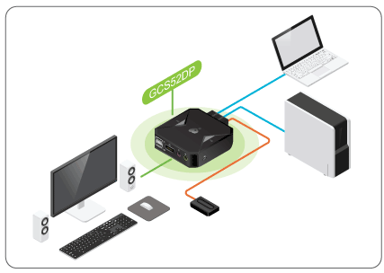 KVM-коммутатор Iogear GCS52DP оснащен портами DisplayPort