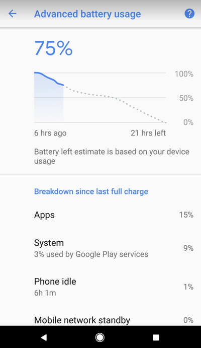 Смартфоны Google Pixel научились более точно прогнозировать время работы без подзарядки