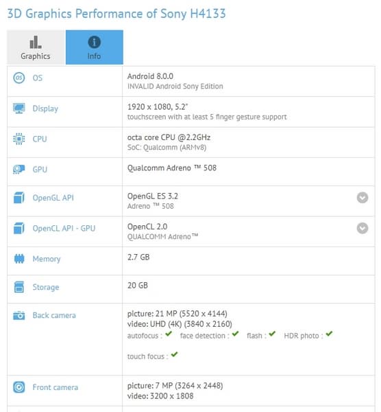 Смартфон Sony H4133 получит Snapdragon 630