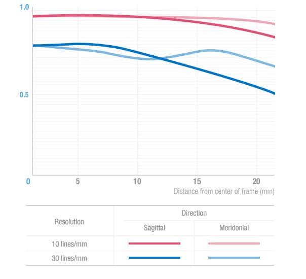 Продажи Samyang AF 35mm F1.4 FE должны начаться в ноябре
