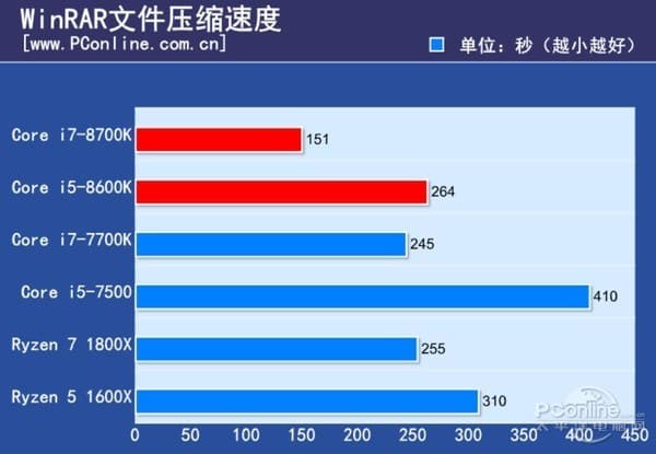 CPU Intel Core i7-8700K получился очень горячим