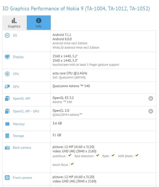 Пока неясно, чем Nokia 9 будет отличаться от Nokia 9