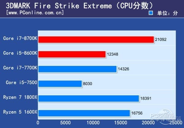 CPU Intel Core i7-8700K получился очень горячим