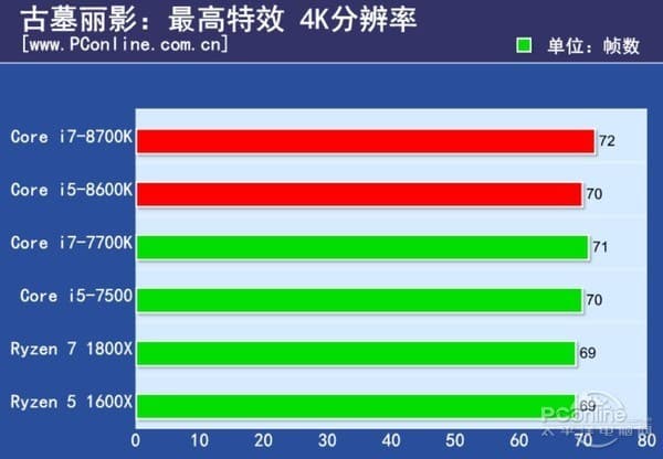 CPU Intel Core i7-8700K получился очень горячим