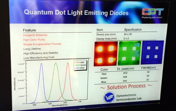 Препятствия на пути к серийному выпуску панелей QLED преодолены, дело за разработкой материалов