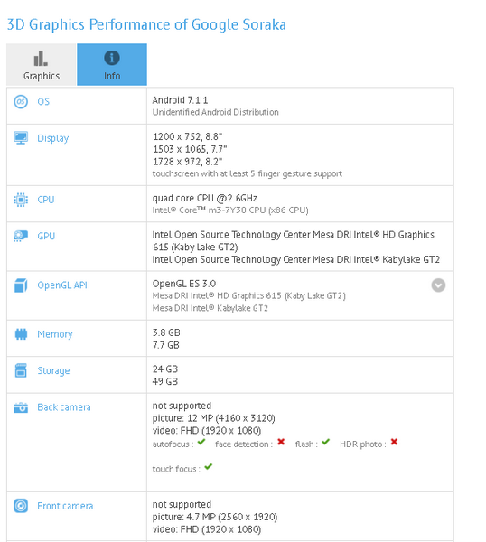 Google Sokara может стать следующим аппаратом Pixel