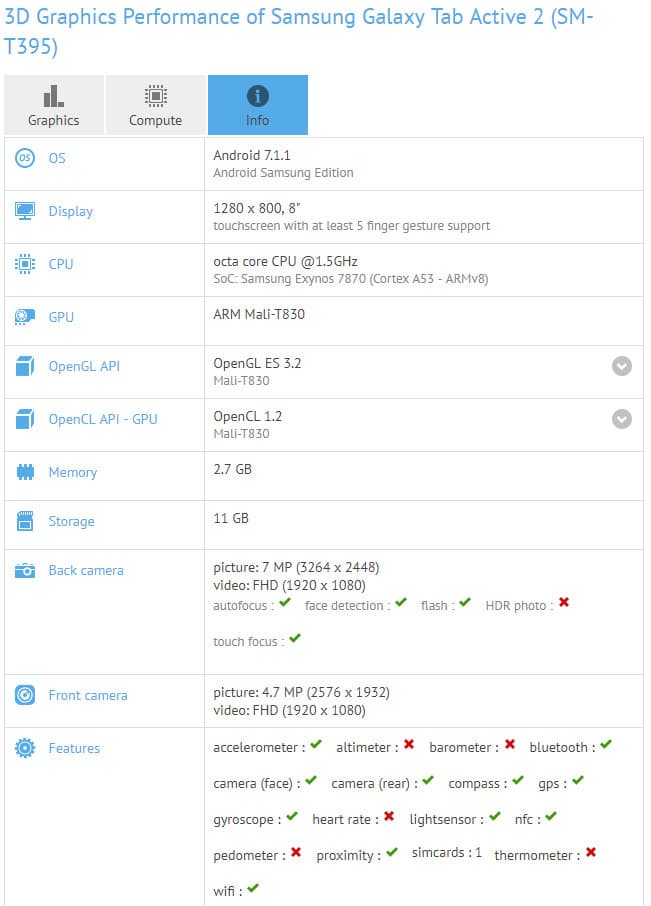 Опубликованы характеристики планшета Samsung Galaxy Tab Active 2