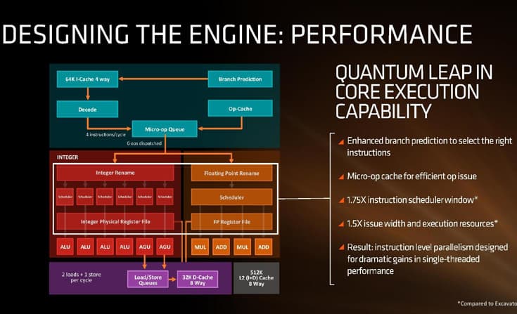 Настольным процессорам Matisse в мобильном сегменте будут соответствовать APU Picasso