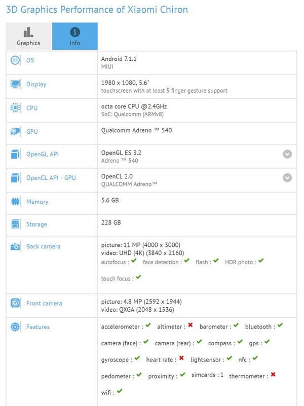 Смартфон Xiaomi Chiron получит дисплей диагональю 5,6 дюйма и SoC Snapdragon 835