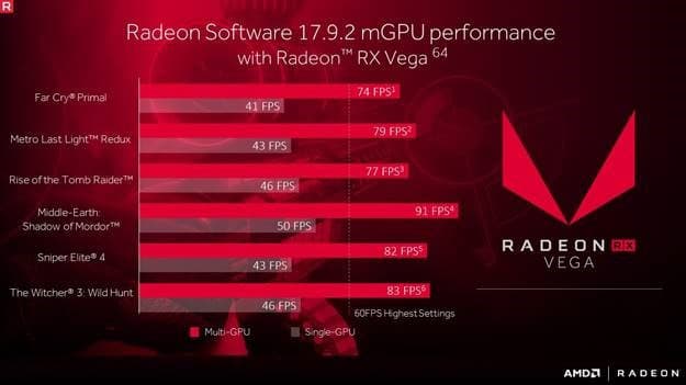 В связку CrossFire можно будет установить максимум две карты Vega