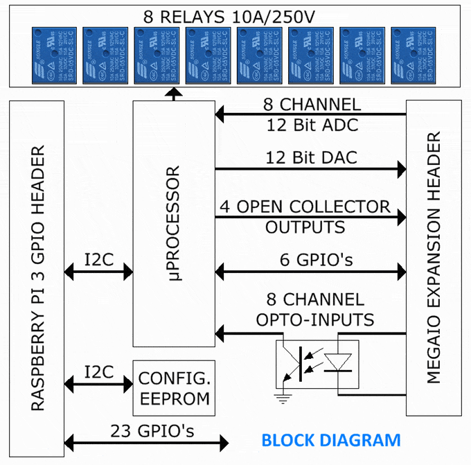 Плата стоит $29