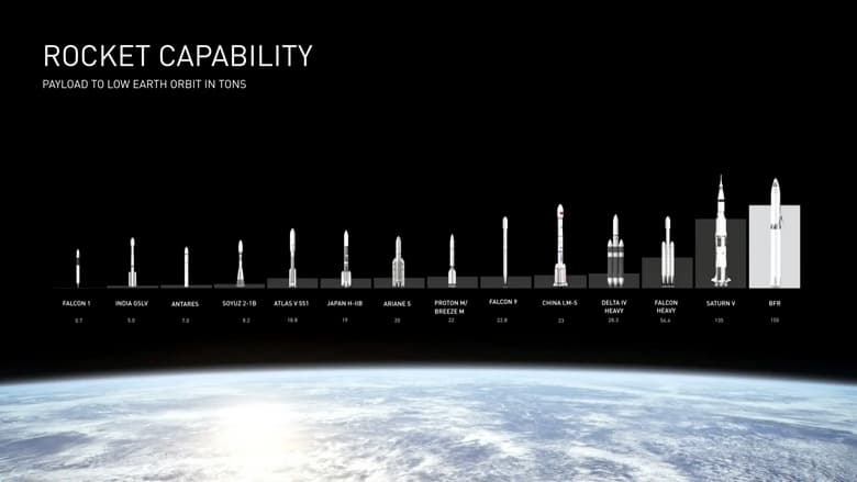 Билеты на новую ракету Илона Маска будут не дороже обычного авиабилета