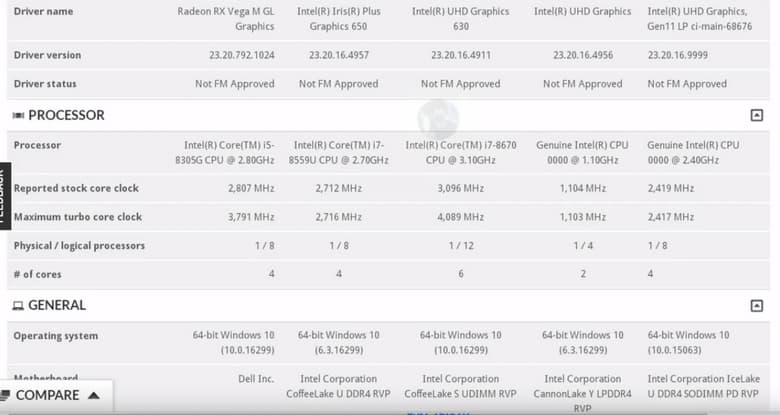 Core i7-8559U получит GPU Iris Plus Graphics 650