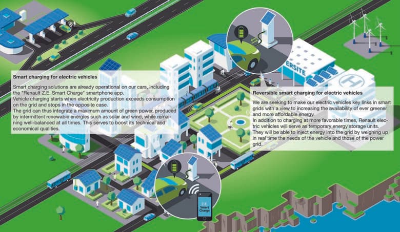 Renault построила умный остров