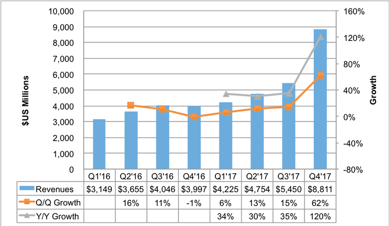 Аналитики Display Supply Chain Consultants оценили рынок OLED