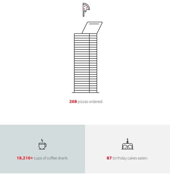 OnePlus рассказала о достижениях прошлого года