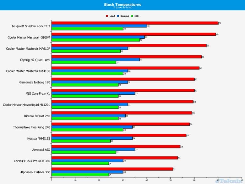 Кулер Cooler Master MasterAir G100M выглядит оригинально