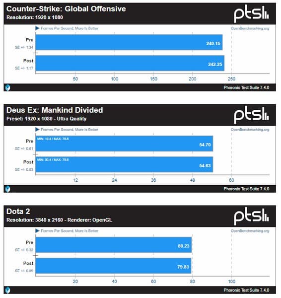 Падение производительности CPU Intel после применения заплатки может превышать двукратное