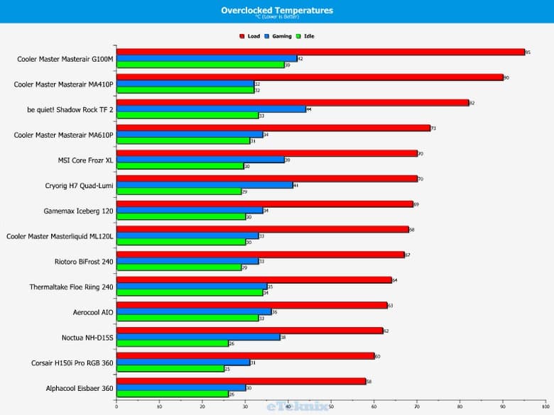 Кулер Cooler Master MasterAir G100M выглядит оригинально