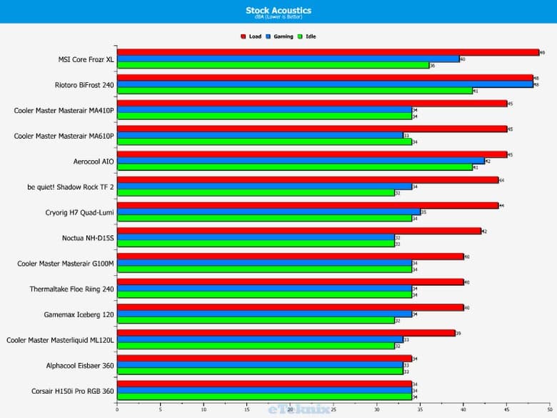 Кулер Cooler Master MasterAir G100M выглядит оригинально