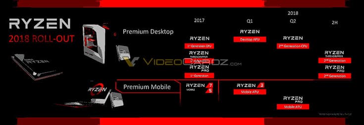 CPU AMD Ryzen Threadripper и Ryzen Pro второго поколения задержаться до второй половины текущего года