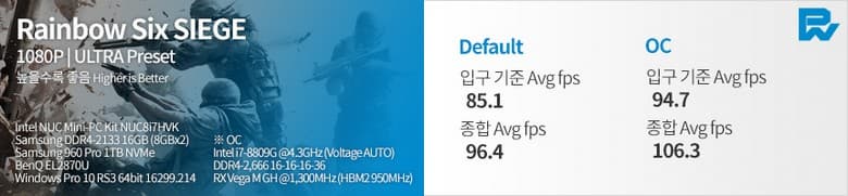 Появились тесты Intel NUC с Core i7-8809G