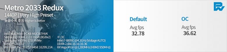 Появились тесты Intel NUC с Core i7-8809G