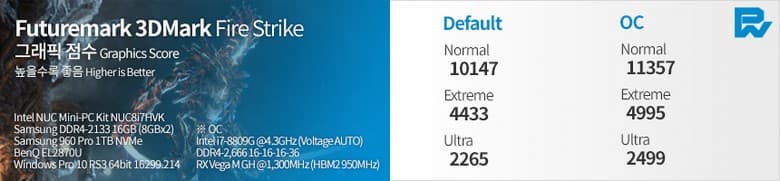 Появились тесты Intel NUC с Core i7-8809G