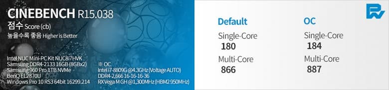 Появились тесты Intel NUC с Core i7-8809G