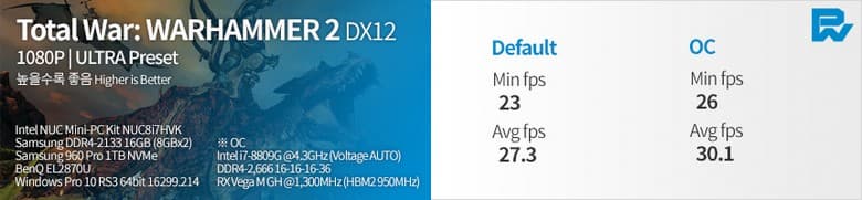 Появились тесты Intel NUC с Core i7-8809G