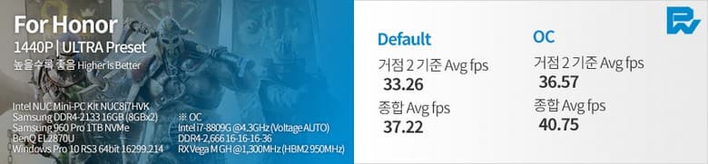 Появились тесты Intel NUC с Core i7-8809G