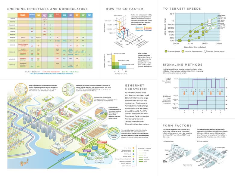 Ethernet приближается к терабитным скоростям