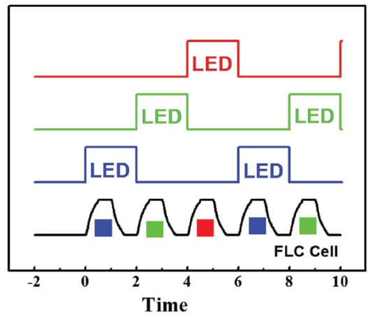 О перспективах коммерциализации разработки пока данных нет