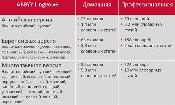 Интерфейс Abbyy Lingvo x6