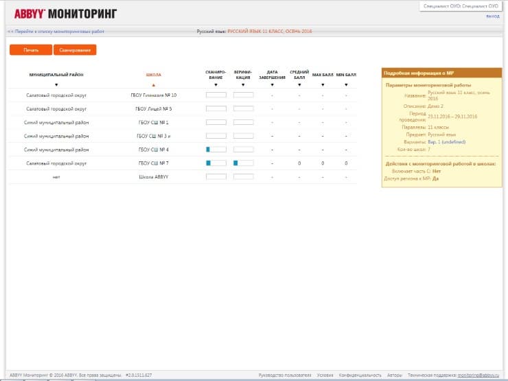 Обзор автоматизированной платформы для оценки качества образования Abbyy Monitoring
