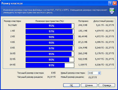Оптимизируем размер кластера
