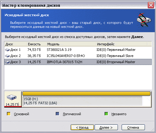 Выбор источника