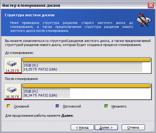 Настройка клонирования