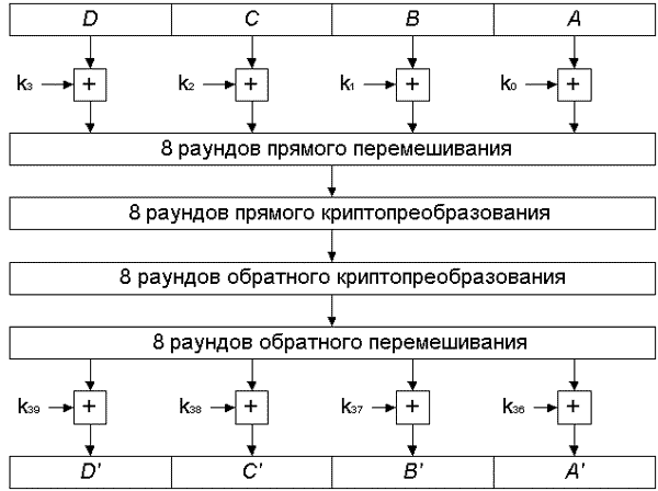 Структура алгоритма MARS