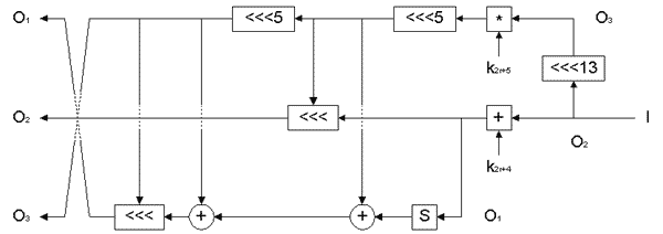 Операция E алгоритма MARS