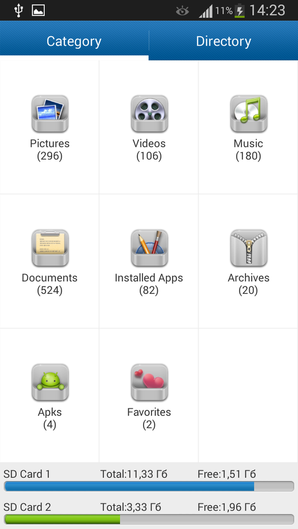 Представление данных по категориям