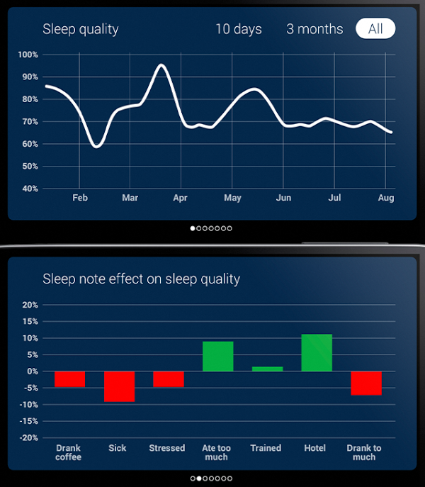 Sleep Cycle Alarm Clock