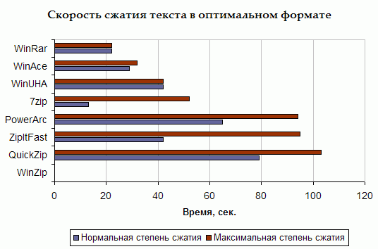 Скорость обработки множества мелких файлов