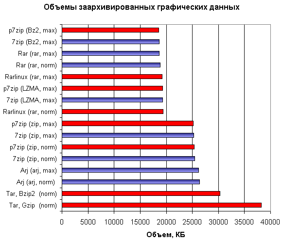 Графические данные