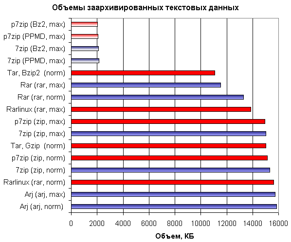 Текстовые данные