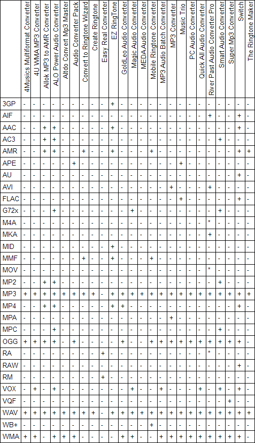 Форматы экспорта