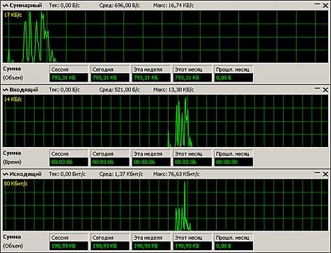Мониторинг сетевой активности