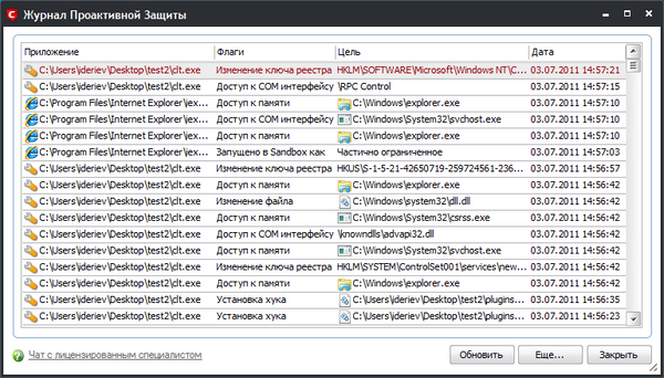 Журнал проактивной защиты помогает разобраться в трудных ситуациях, например, выяснить, какие именно действия и почему были блокированы